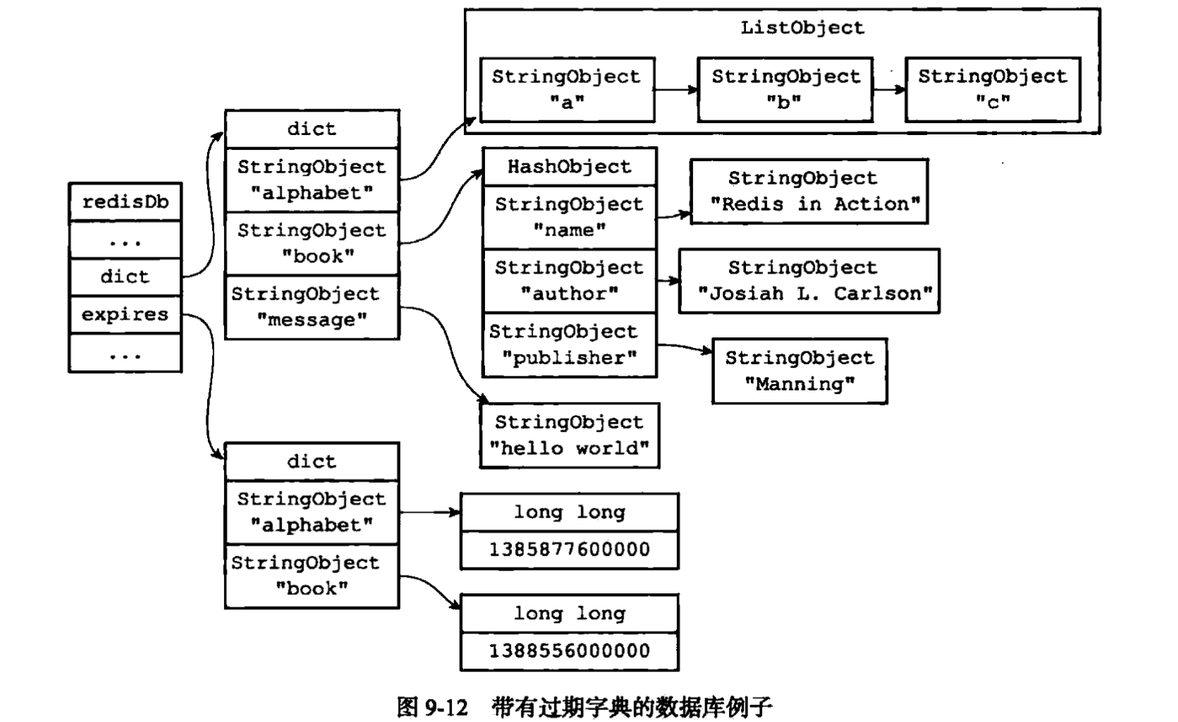 键空间示例