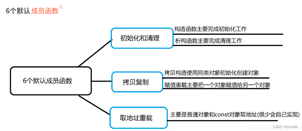 ここに画像の説明を挿入