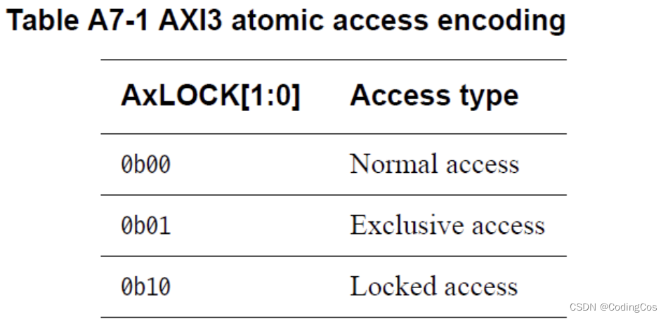 【ARM AMBA AXI 入门 6 - AXI3 协议中的锁定访问之AxLOCK信号】