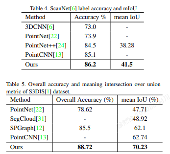 基于3D点云的语义分割模型调研(最新更新2023.10.30)