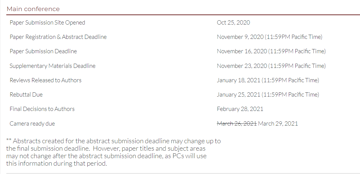 【学术相关】iccv、cvpr、eccv论文接收率及格式下载（附论文下载）_cvpr论文格式CSDN博客