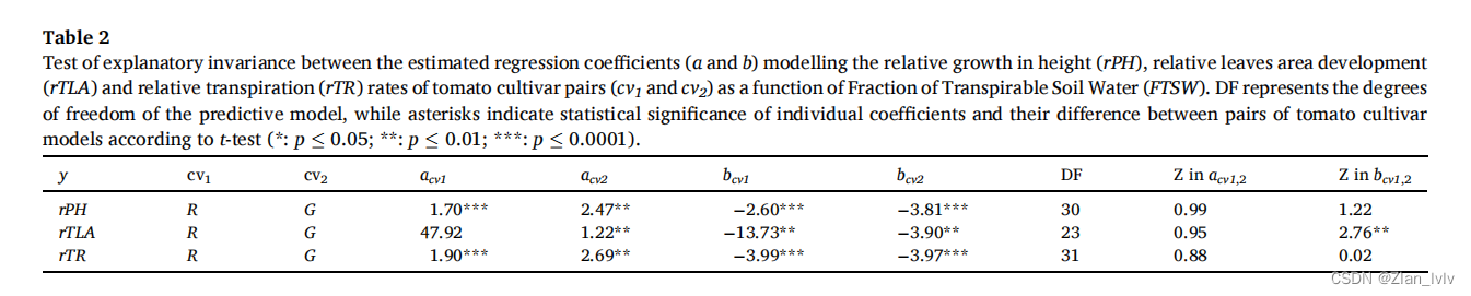 【阅读整理】Implementation of an algorithm for automated phenotyping through plant 3D-modeling