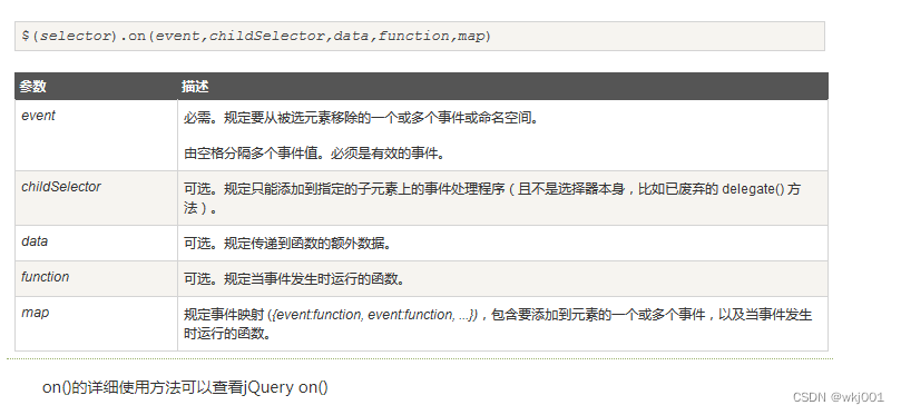 jQuery如何获取动态添加的元素