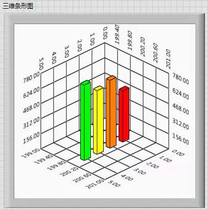 matlab和labview的三维柱状图实现的差异性