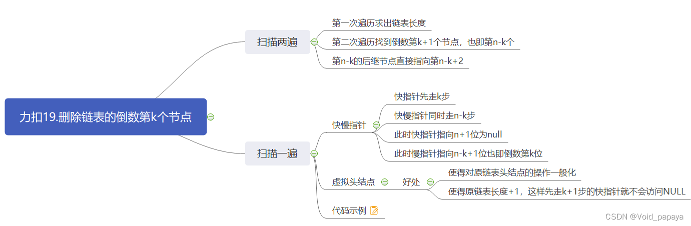 思维导图总览