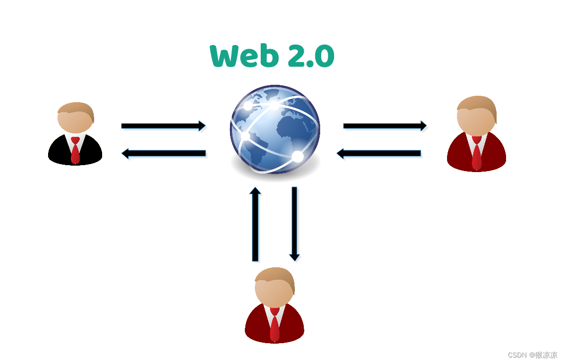 Web 3 0 web 3 0