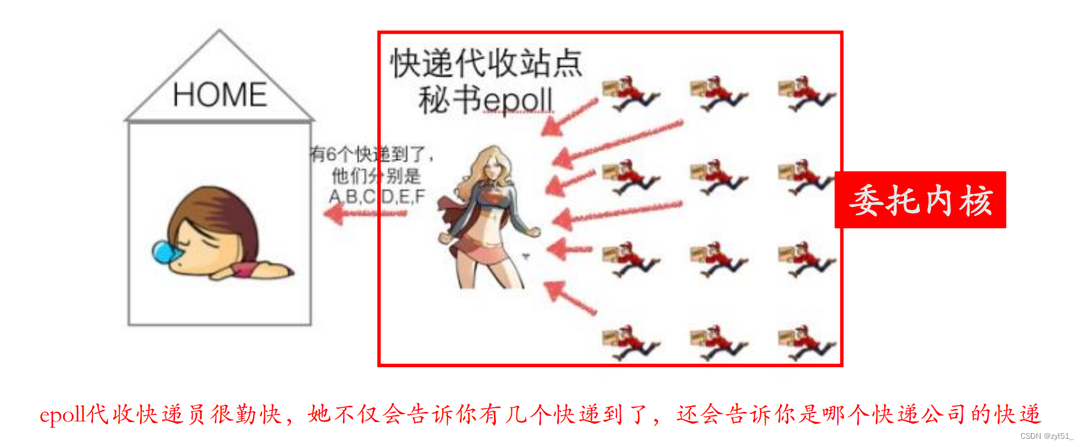 4.25、IO多路复用简介