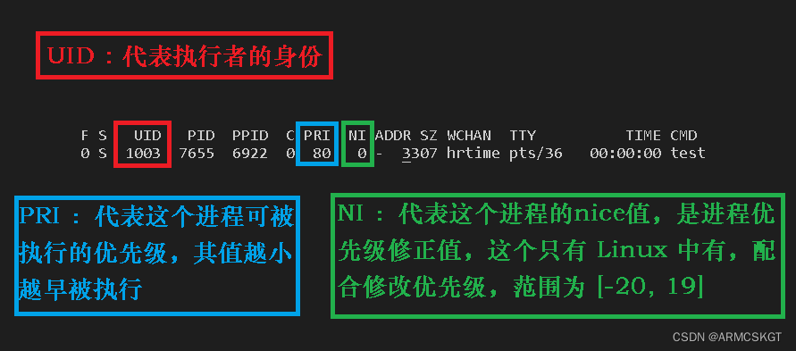 进程优先级查看