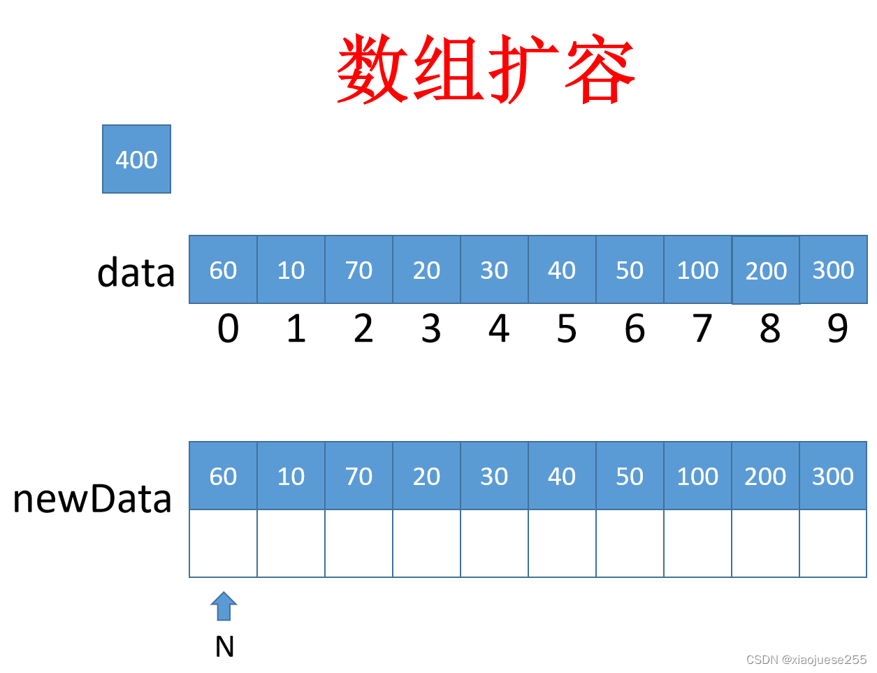 c++:对象数组_c++的对象数组怎么实现-CSDN博客