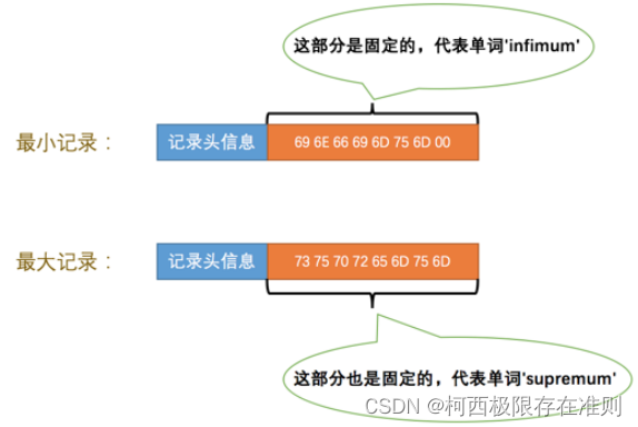 第5章 【MySQL】InnoDB数据页结构