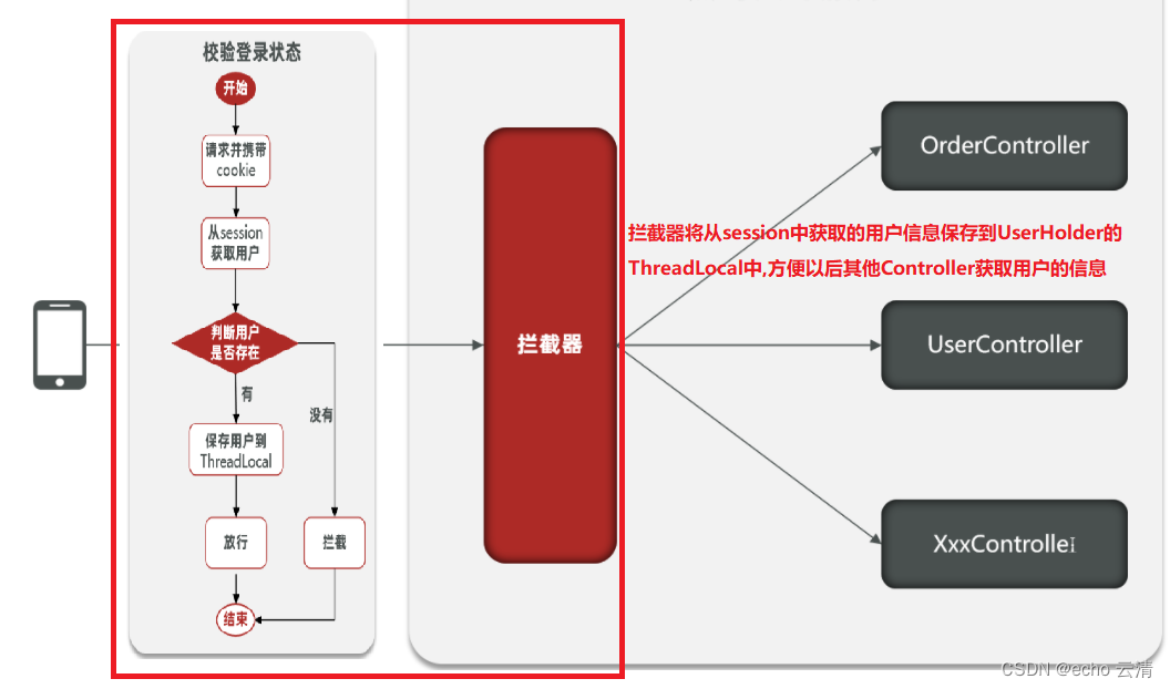 黑马点评-01基于Redis实现短信登陆的功能