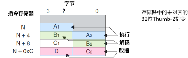 [外链图片转存失败,源站可能有防盗链机制,建议将图片保存下来直接上传(img-H21wXc4Q-1646574150751)(img/image-20220306213724039.png)]