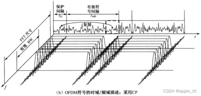 matlab实现OFDM_ofdm matlab-CSDN博客