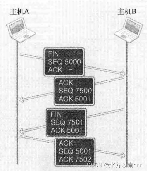 TCP IP网络编程(五) 基于TCP的服务器端、客户端 (补充)