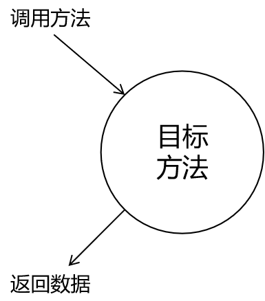 [外链图片转存失败,源站可能有防盗链机制,建议将图片保存下来直接上传(img-ksy24yBl-1682509634610)(img\17.png)]