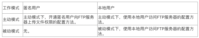 基于vsftpd搭建ftp服务器