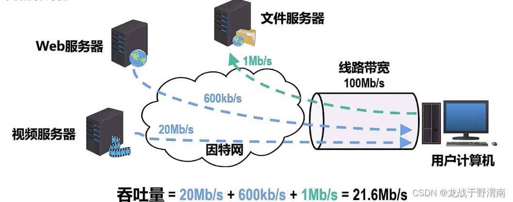 [外链图片转存失败,源站可能有防盗链机制,建议将图片保存下来直接上传(img-eAStvUGE-1683875387862)(../../assets/image-20230510200511442.png)]