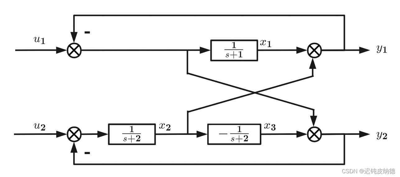 insert image description here