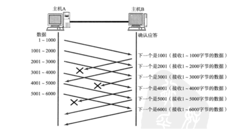 tcp工作原理三次握手_tcp三次握手为什么不是两次