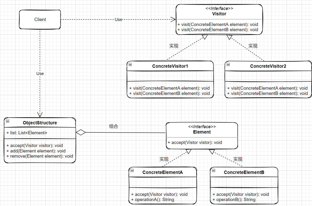 Kotlin～Visitor访问者模式