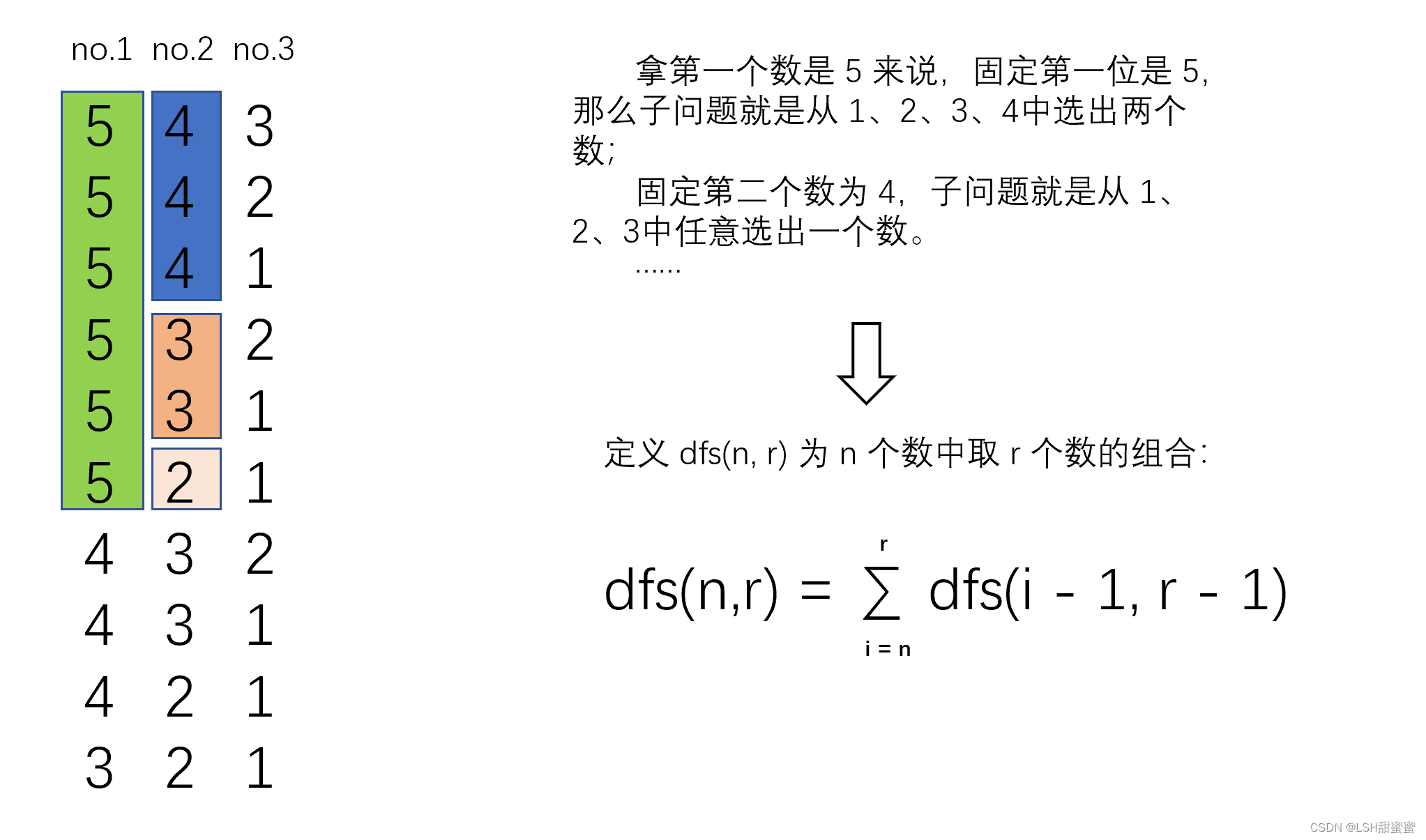 排列组合从n个自然数中取出r个数的组合_从1到n个正整数不放回任取r个数求数字和的方差-CSDN博客
