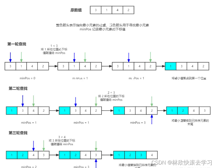 Go 实现选择排序算法及优化