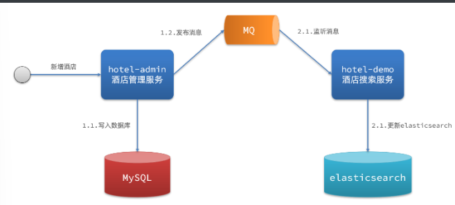 [外链图片转存失败,源站可能有防盗链机制,建议将图片保存下来直接上传(img-qaqYs61b-1665715298710)(assets/image-20210723215140735.png)]