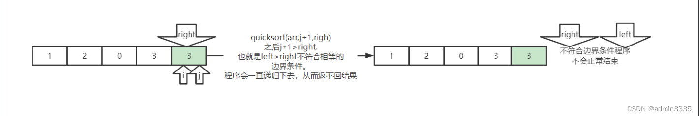 [外链图片转存失败,源站可能有防盗链机制,建议将图片保存下来直接上传(img-ttVNOwUn-1655056789421)(C:\Users\wu\Desktop\培训笔记\图片\QQ截图20220521173847.png)]