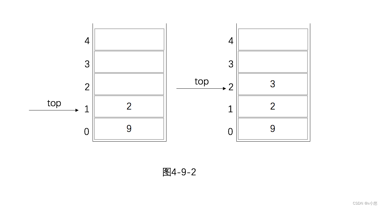 图4-9-2