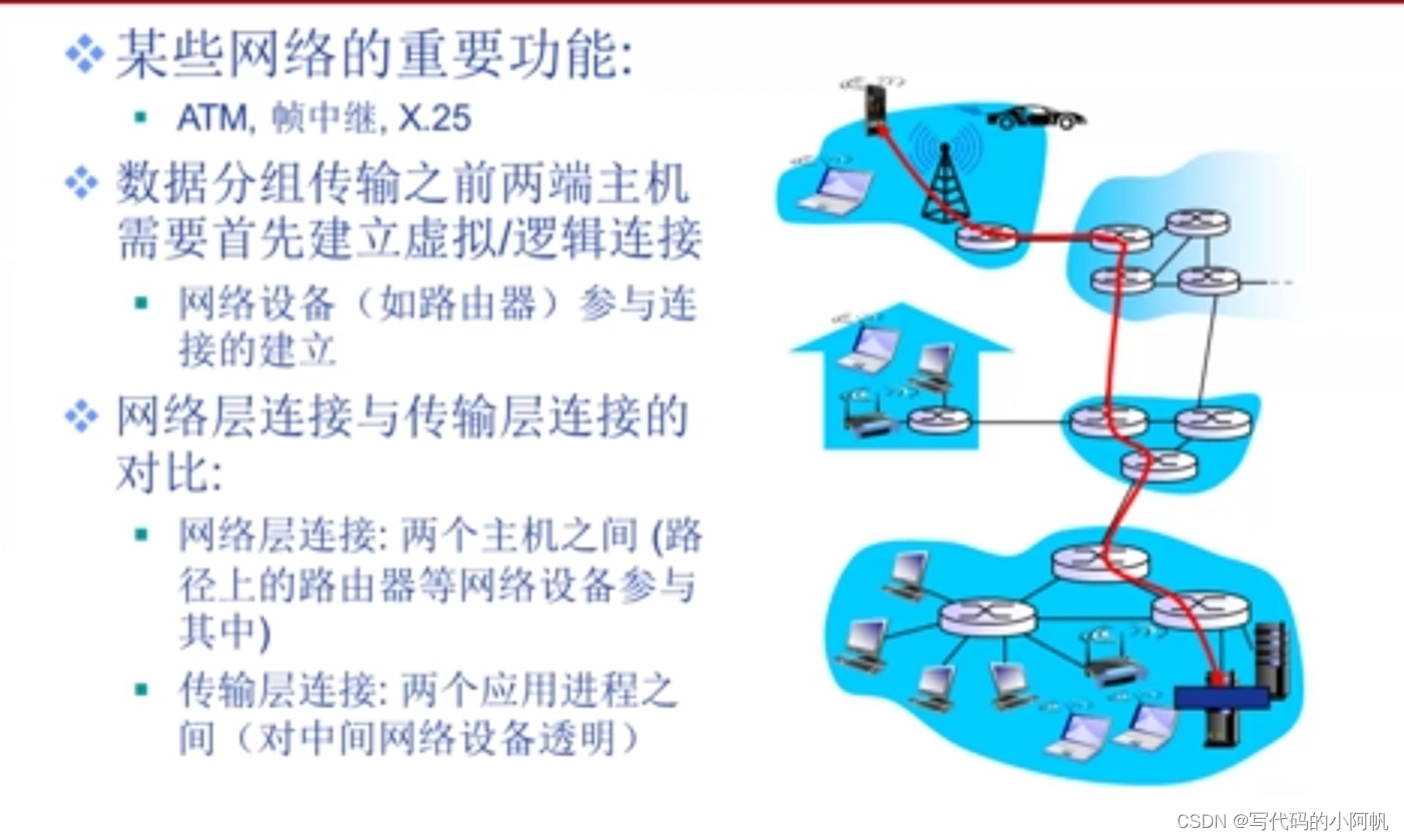 连接建立