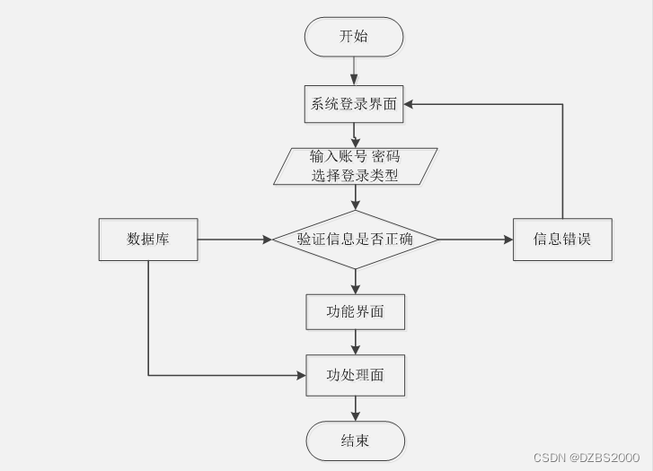 SSM+微信小程序网易云音乐设计与实现 毕业设计