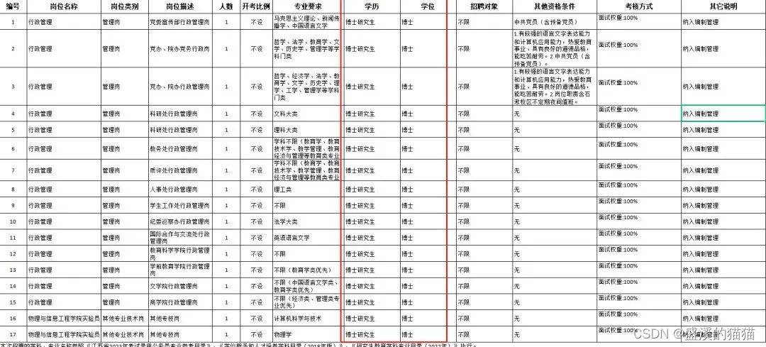 硕士点一共有多少种 def8521157de4f2a841725393a7c9157.jpeg