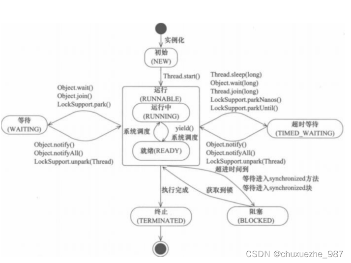 JAVA学习（九）