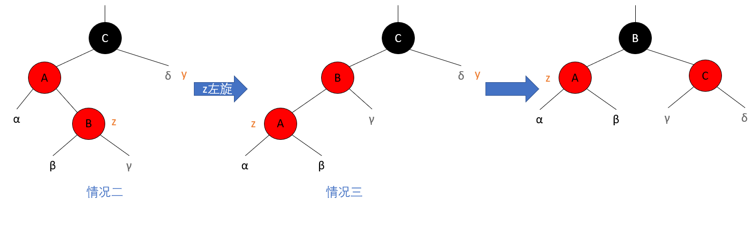 情况二、情况三