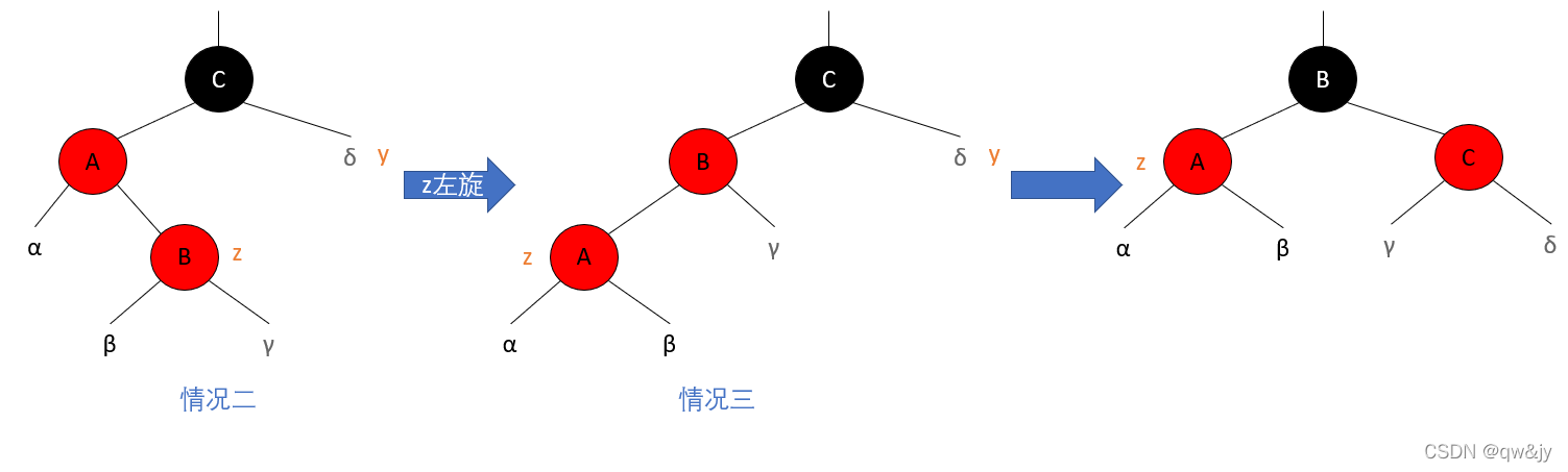 情况二、情况三