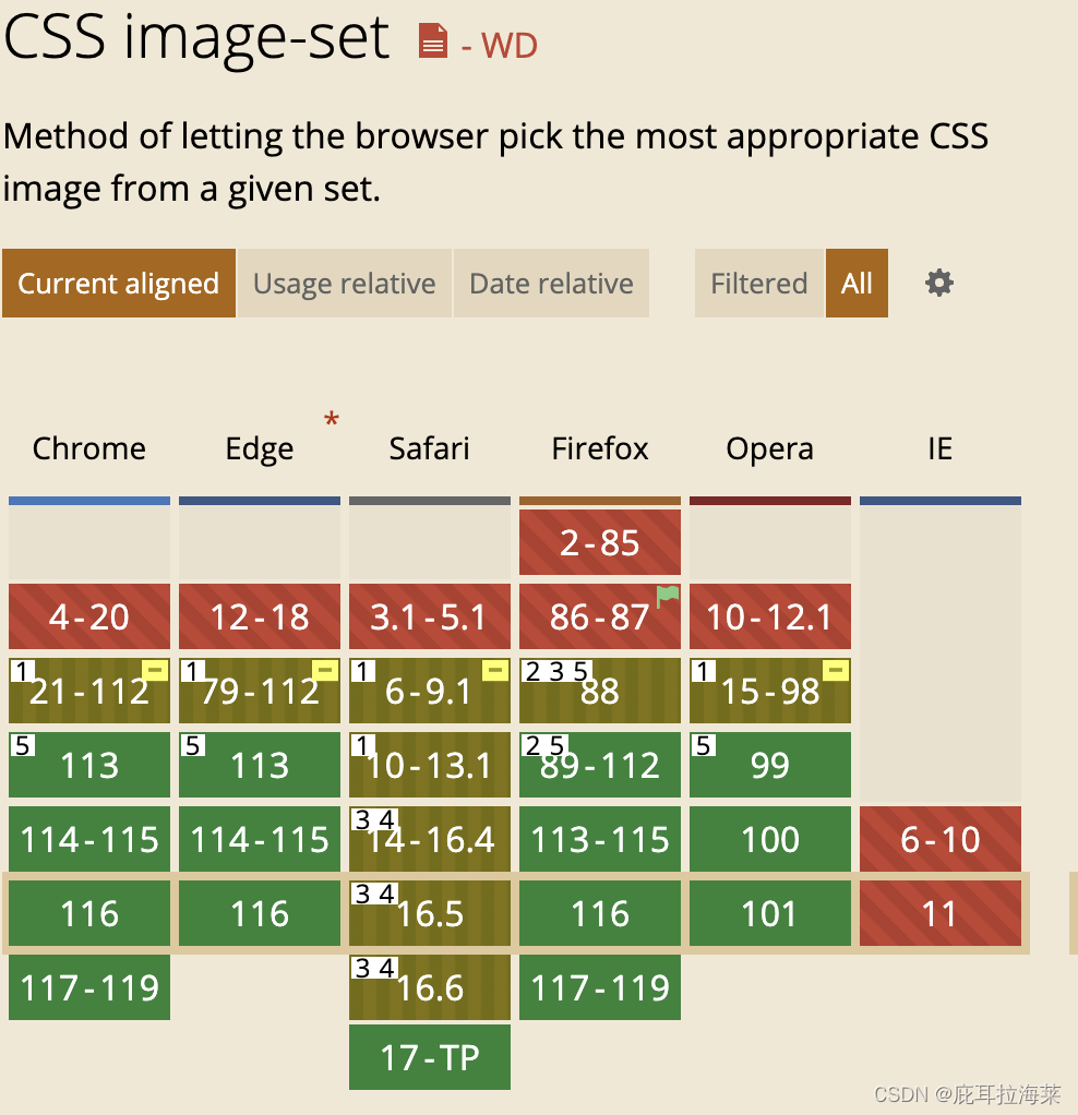 响应式图片与 CSS image-set