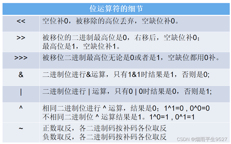 JAVA入坑之概述及语言基础部分知识总结
