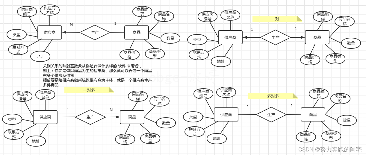 一 数据库基础知识