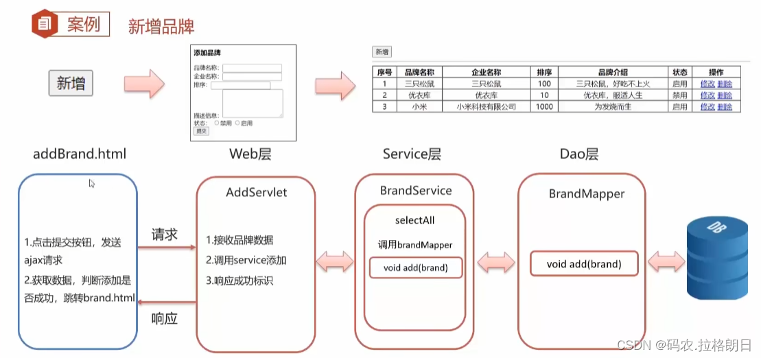 Ajax和Json综合案例