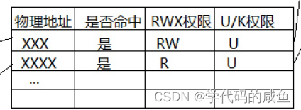 线程的概念