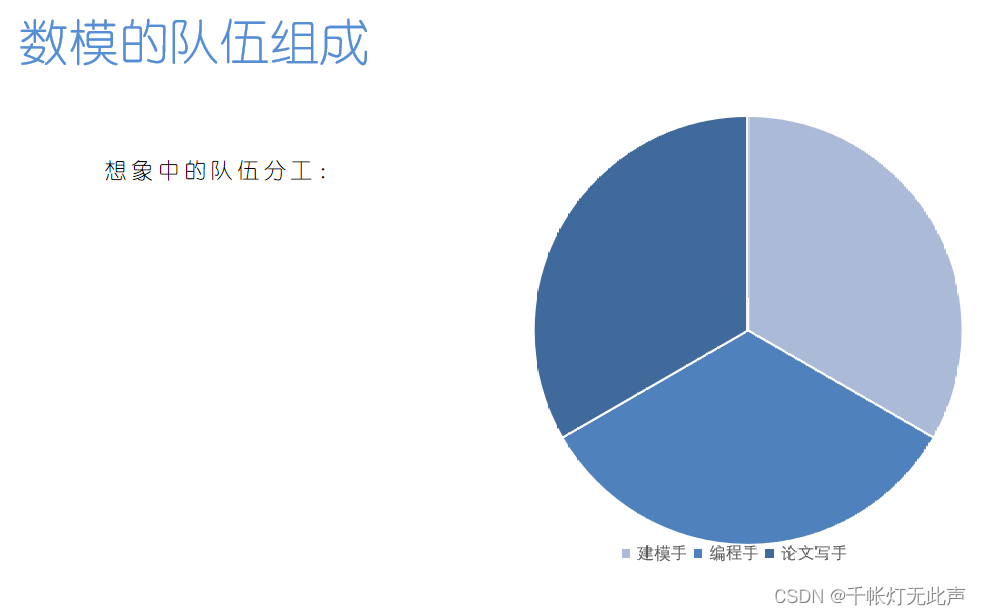 大四的告诫