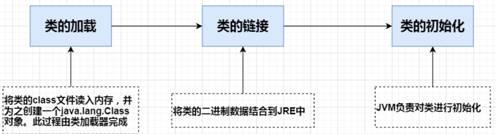 类加载过程