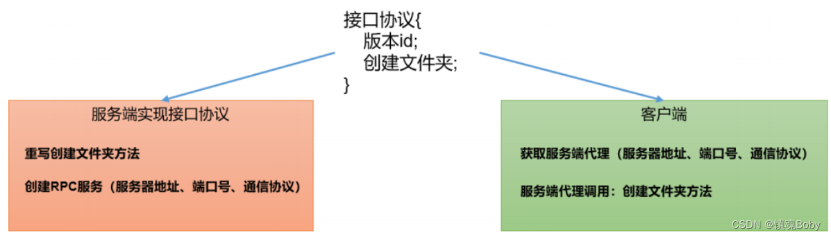 [外链图片转存失败,源站可能有防盗链机制,建议将图片保存下来直接上传(img-8BEoxUxY-1669214287075)(png/1625738091824.png)]