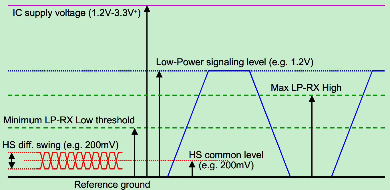 mipi信号是指什么_信号 Signal评价