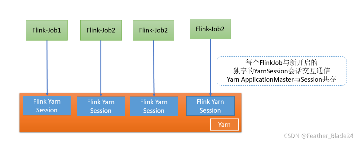 工作模式示意图