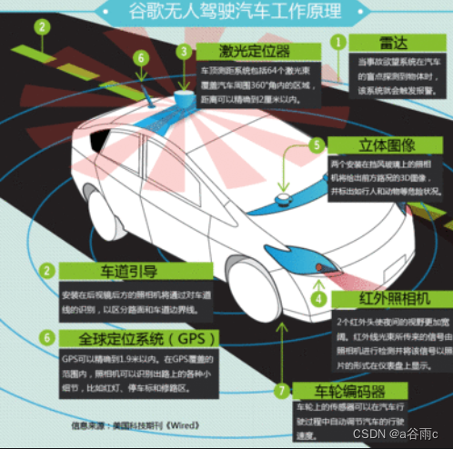 人工智能与无人驾驶：未来驾驶体验的革命性变革