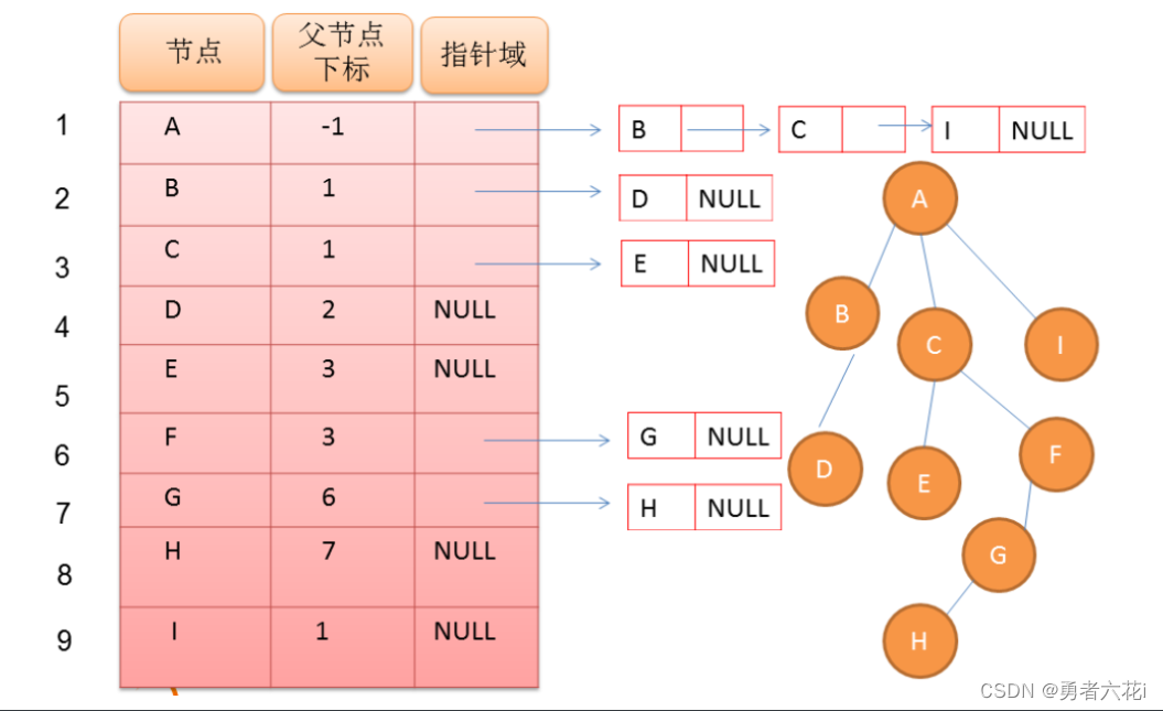 [外链图片转存失败,源站可能有防盗链机制,建议将图片保存下来直接上传(img-JpaGhqMX-1672801792107)(C:\Users\dell\AppData\Roaming\Typora\typora-user-images\1672801403328.png)]