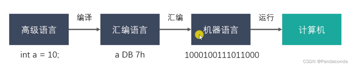 [外链图片转存失败,源站可能有防盗链机制,建议将图片保存下来直接上传(img-Djwe047j-1679976687200)(Linux系统编程.assets/image-20220905195606560.png)]