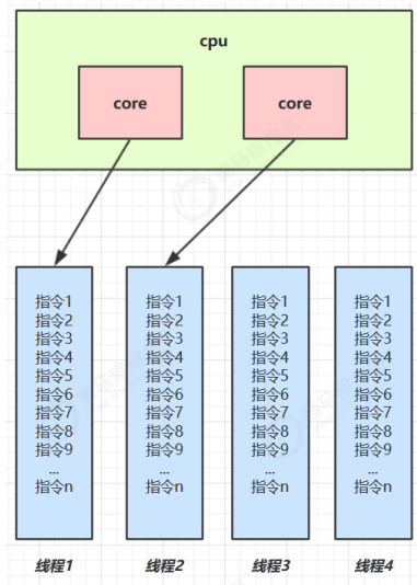 并发编程——1.进程与线程