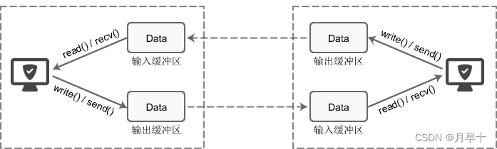 ここに画像の説明を挿入